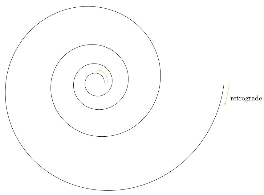 original-retrograde-spiral.jpg
